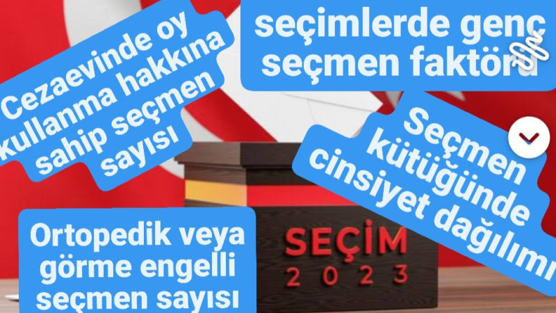 2023 SEÇİMİNDE SEÇMEN PROFILI